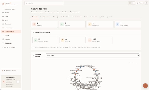 Wissensbasis-Karte: freigegebene Uploads, indexierte Abschnitte und Quellen des Assistenten.